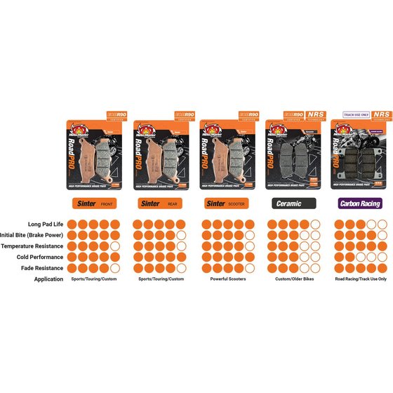 BEVERLY 300 (2009 - 2020) scooter brake pad | MOTO-MASTER