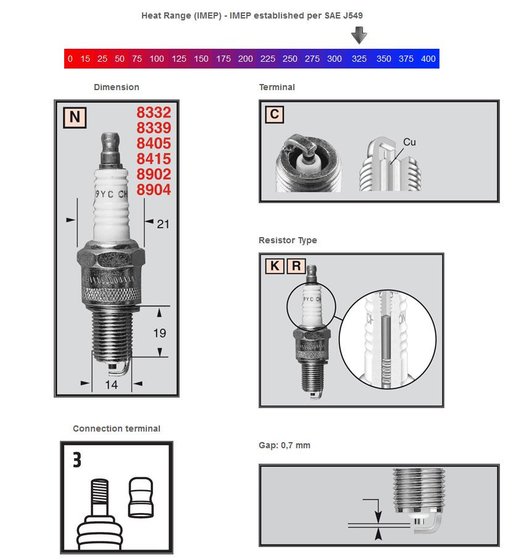 TYPHOON 125 4T (1995 - 2016) copper plus spark plug rn2c | CHAMPION