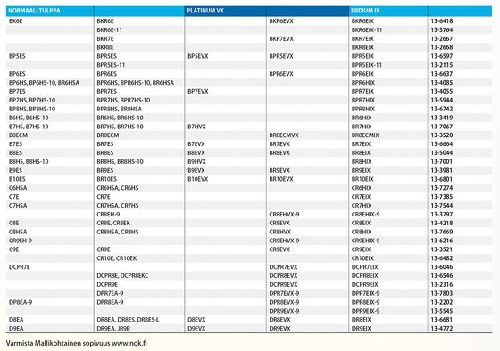 NRG 50 LC (1995 - 2014) iridžio uždegimo žvakė | NGK